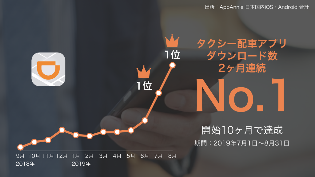 DiDi, ダウンロード数No.1, 1位