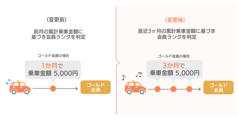didi,ポイントプログラム