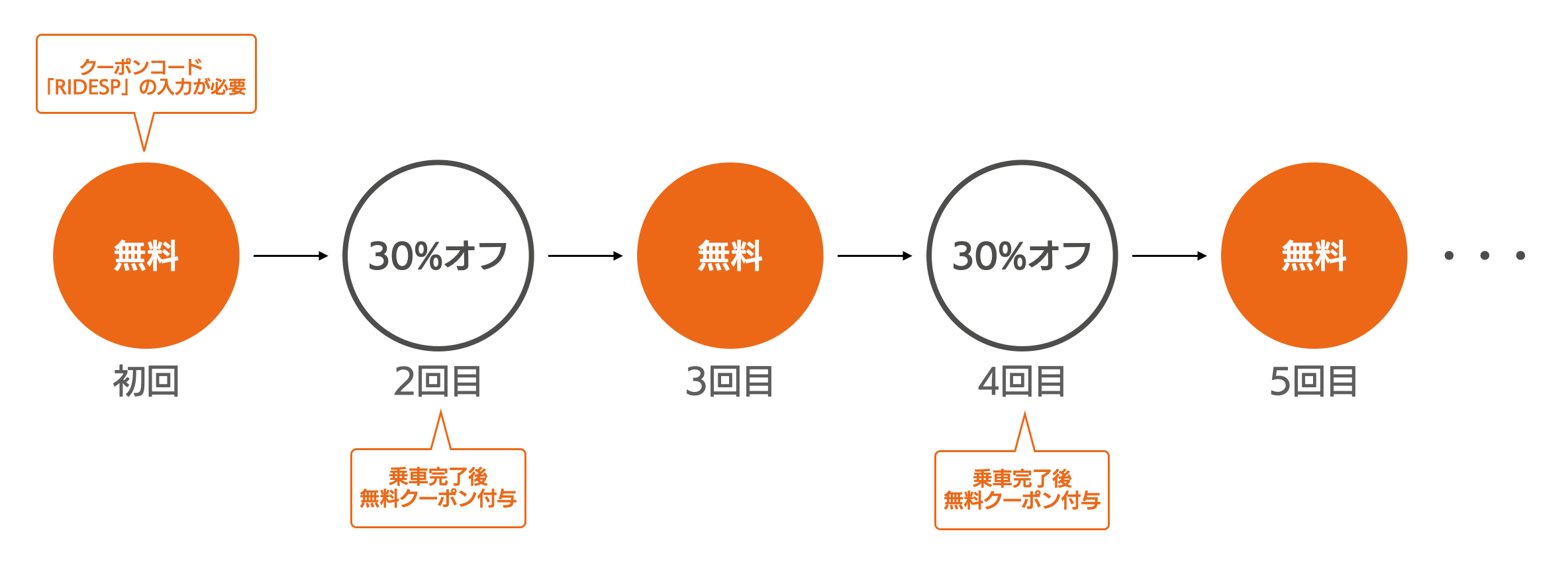 DiDi Special, キャンペーン